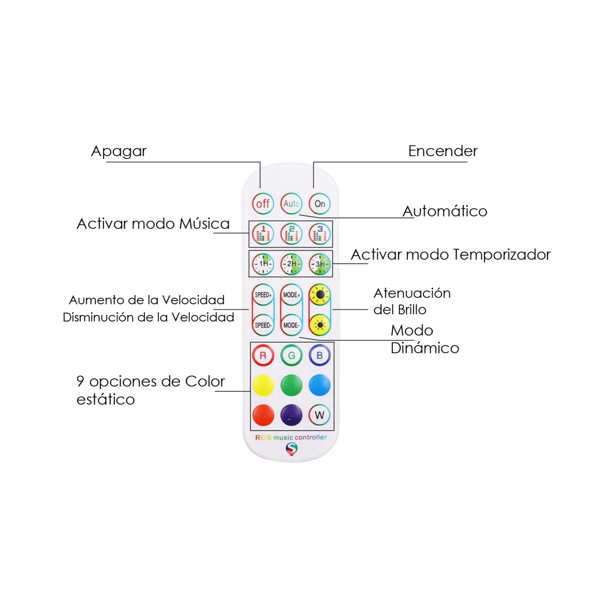 Controlador  Wifi para tiras led RGB+C/RGB+W - 2