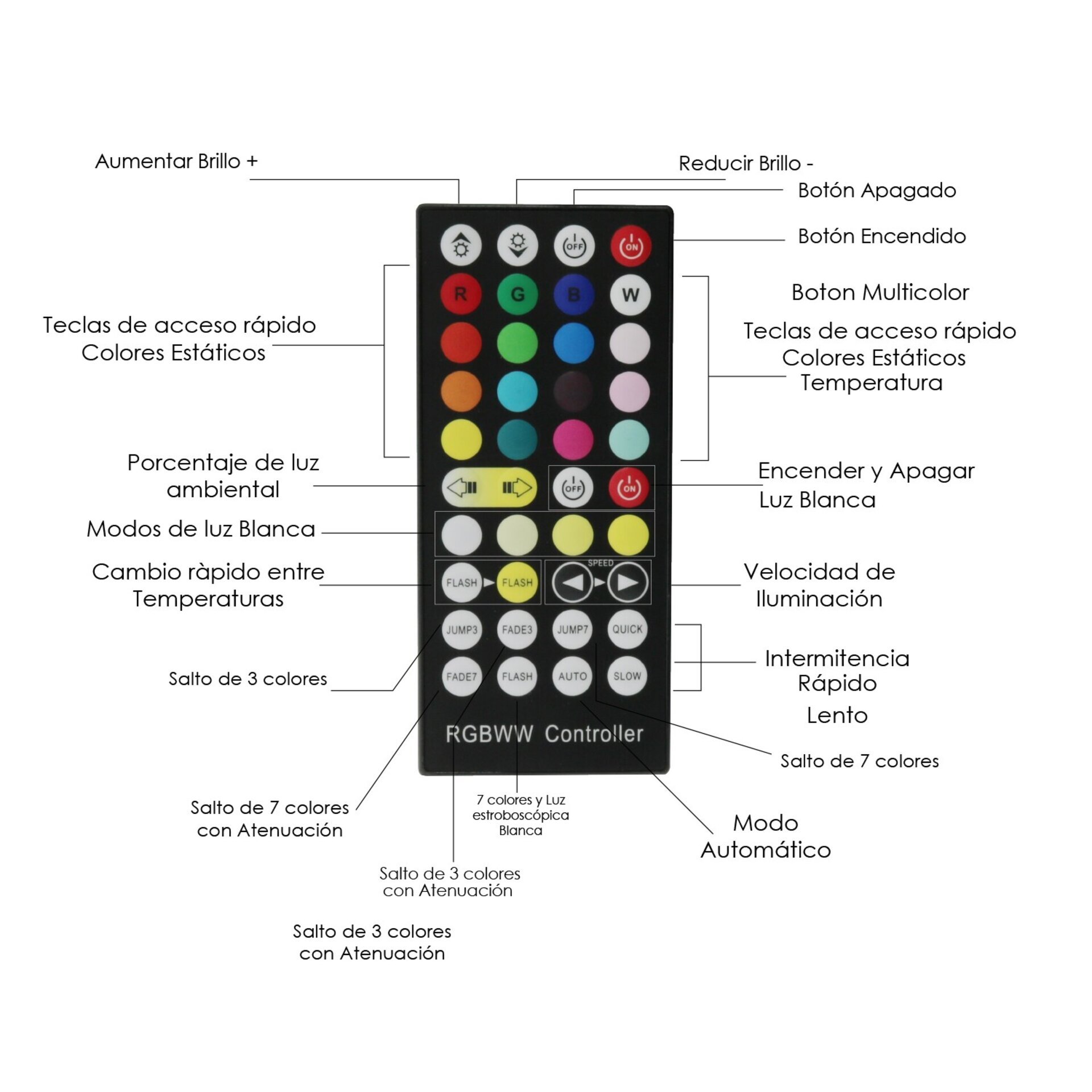 Controlador mini para tira LED 12V/24V DC RGB+CCT - 2