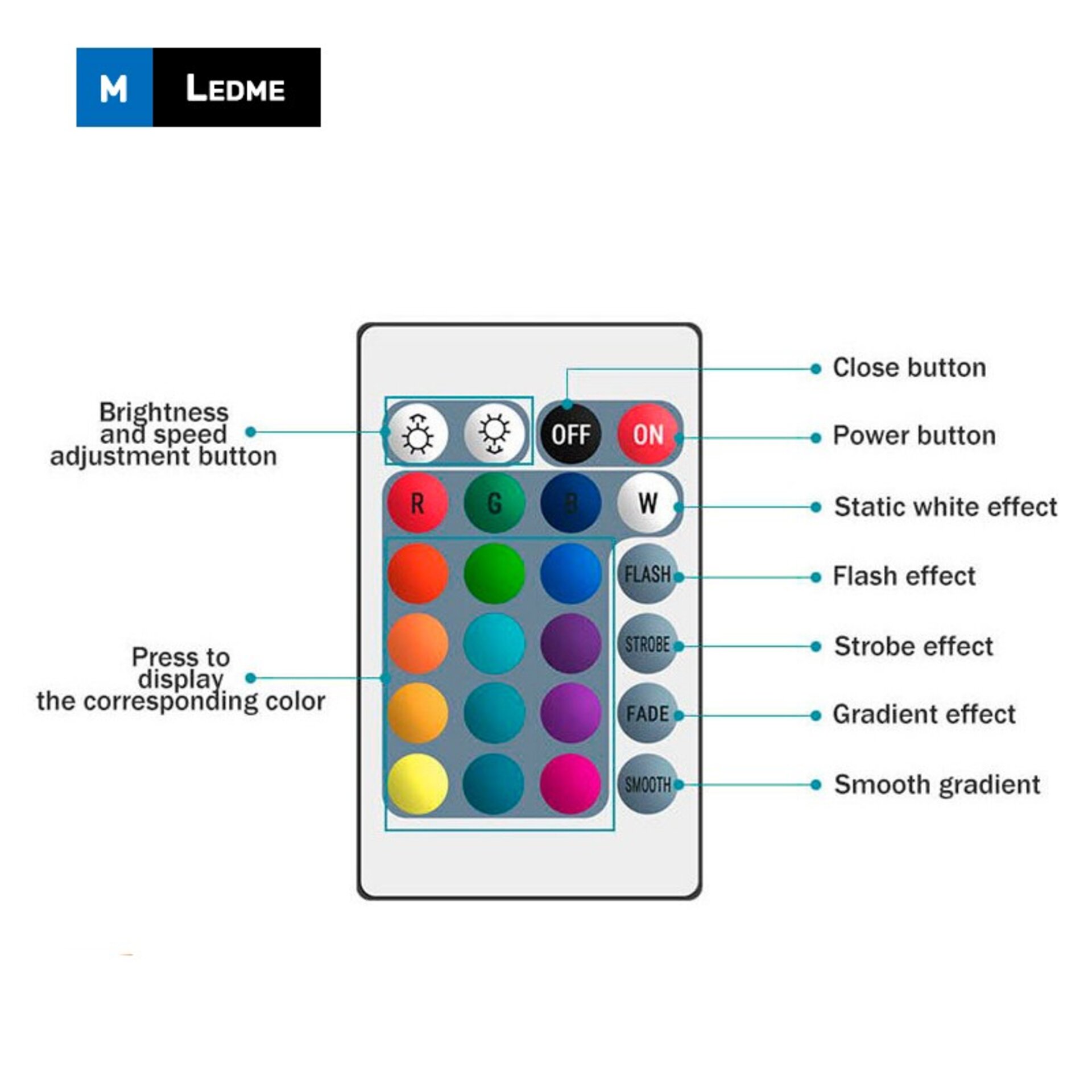 Controlador mini SmartHome para tiras led RGB con control remoto por IR / APP - 2