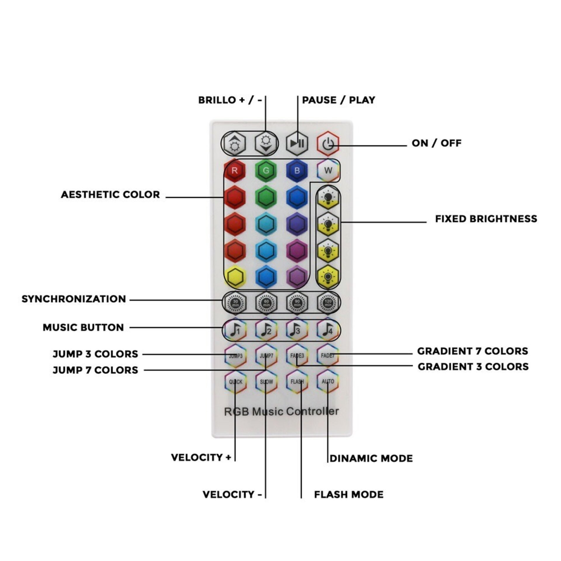 Pack Tira de LED 24V 5050 16L RGB - 15 metros - 2