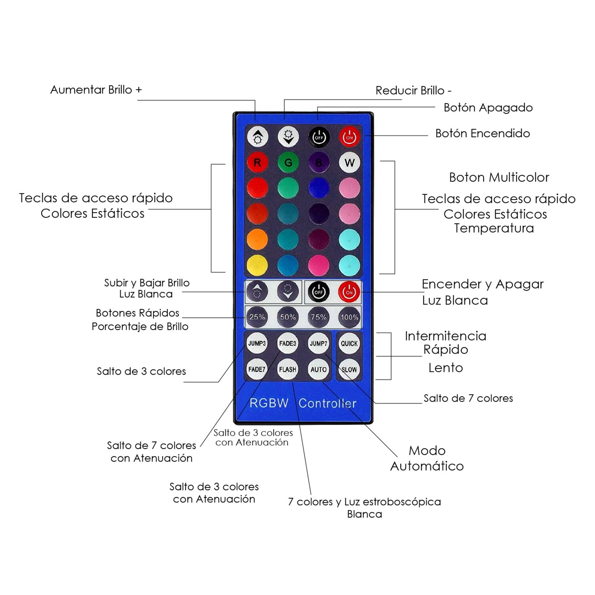 Controlador  para tiras led RGB+C/RGB+W - 2