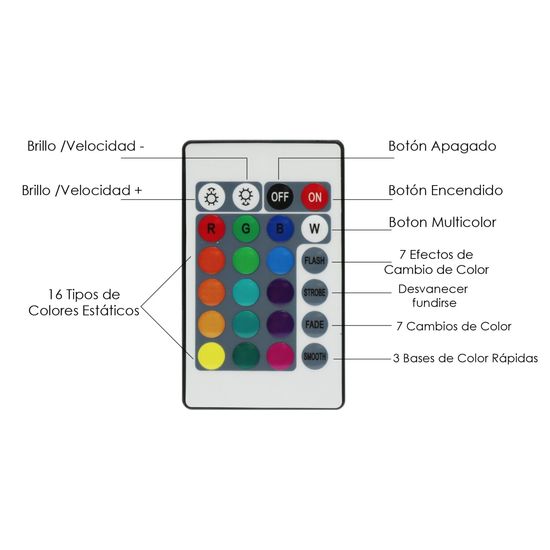 Adaptador de Corriente para tiras LED RGB 60W 24VDC - 2
